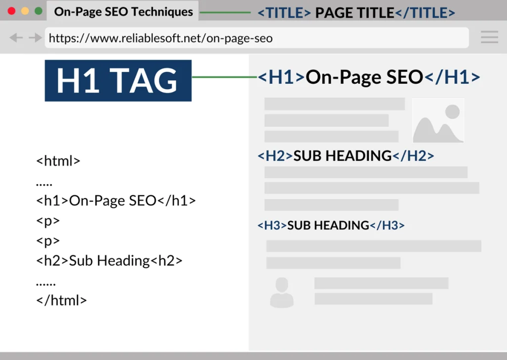 header tag on page seo