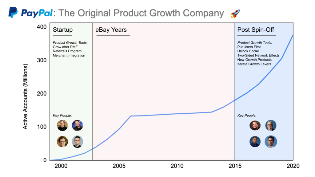 history of paypal