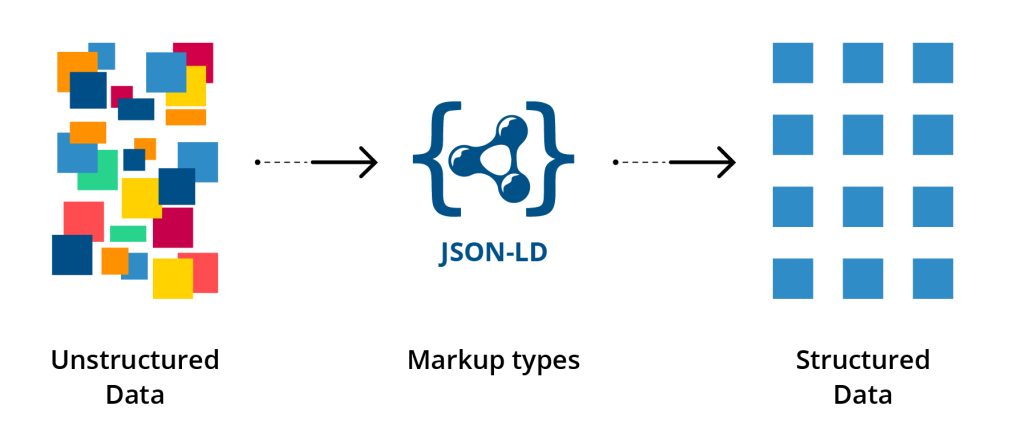 schema markup for wordpress seo