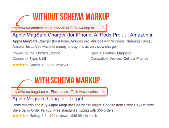 schema markup